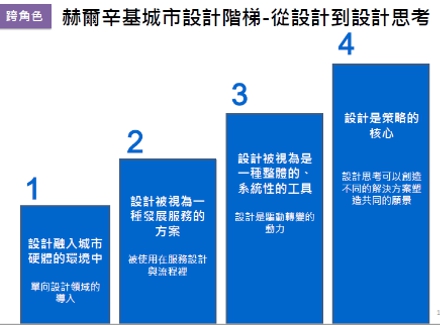 相關文章