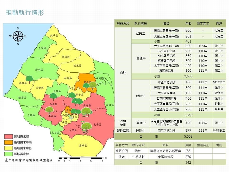 社會住宅的興辦需求